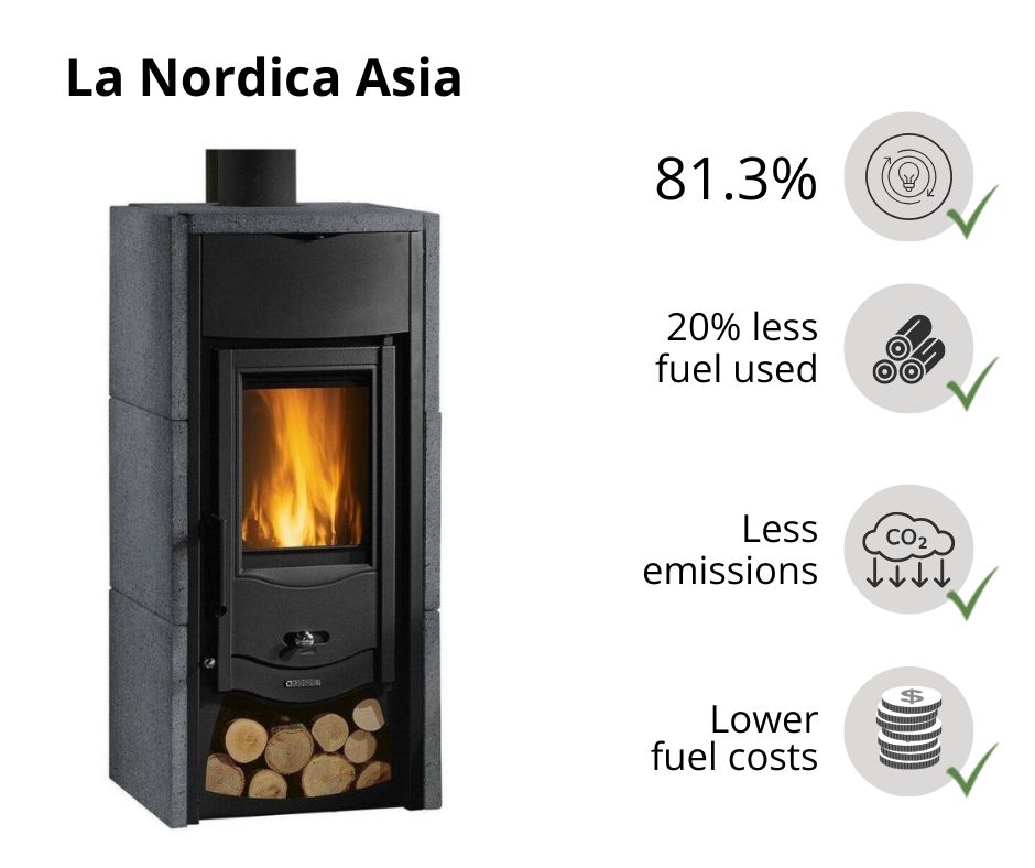 la-nordica-efficiency